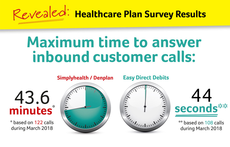 Vet Healthplan survey results revealed